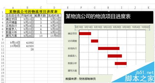 Excel怎么将图表坐标轴设置为指定日期?1