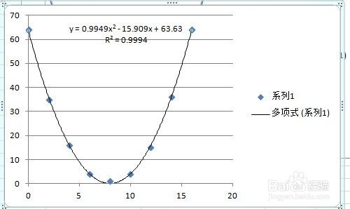 excel曲线拟合方法图解10