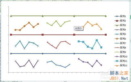excel如何制作九宫折线图?5