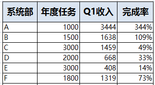 在制作ppt时如何在一张图中体现两种状态的图表?1