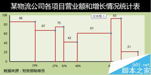 excel坐标轴不等间距刻度该怎么设置?1