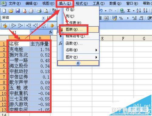excel柱状图怎么将负值柱中的数据都移到坐标轴上?2