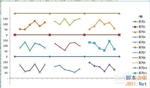 excel如何制作九宫折线图?6