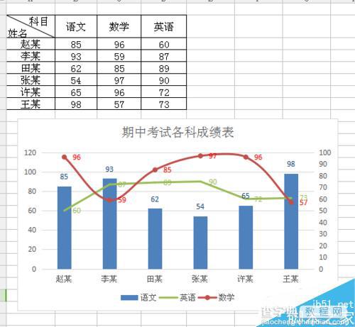 在Excel中怎么插入组合图?1