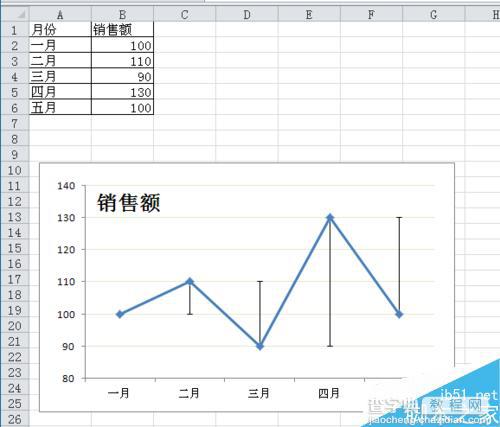 Excel图表如何添加误差线?2