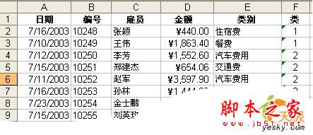 Excel查看数据使用数据透视表的方法(图文教程)1