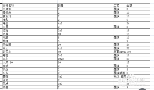 如何在Excel中制作表格?8