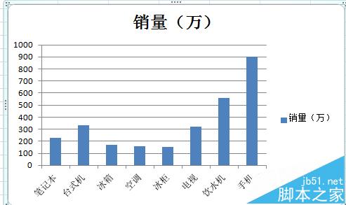 Excel数据怎么制作成高级柱状图?4