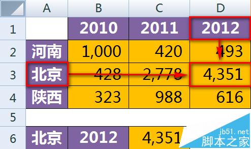 excel快速定位并提取指定行列交叉单元格的内容1