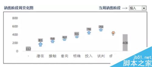 用Excel表格怎么做销售选择题呢?9