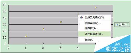 excel怎么制作回归方程曲线?1