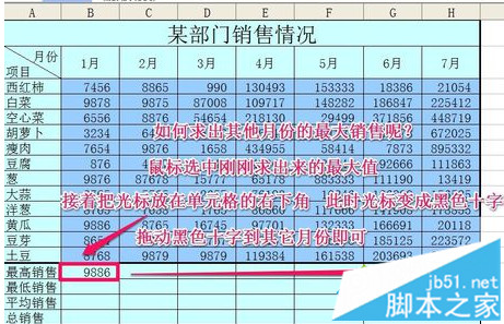 如何使用Excel计算最大值、最小值和平均函数3