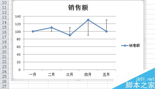 Excel图表如何添加误差线?8