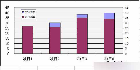 Excel内外柱形图制作实例讲解5