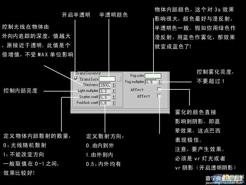 3S 材质基本基础4