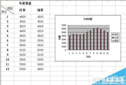 在excel表格中如何制作坐标呢?12