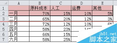 EXCEL怎么制作动图展示不同月份的费用占比？2