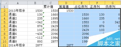 excel怎么绘制商务大气的瀑布图表?4