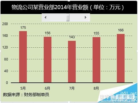 Excel中给动态图表添加滚动条?11