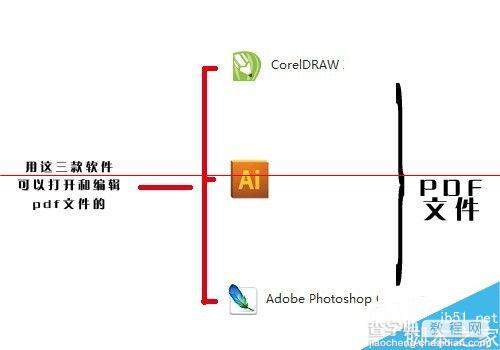 word排版好的文件怎么直接转换成印刷稿文件？5