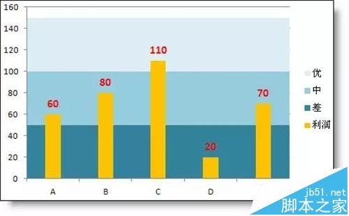 excel怎么填色? excel图表分层填色的详细教程9