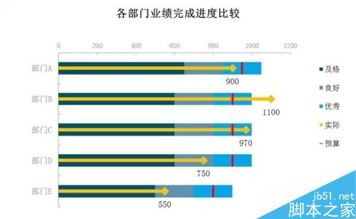 财务分析常用的excel图表制作方法讲解4