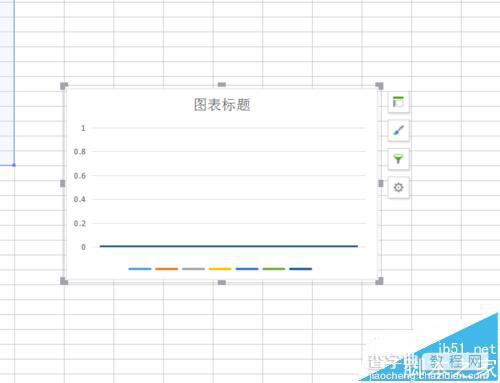 wps表格中的图表怎么设置坐标?4