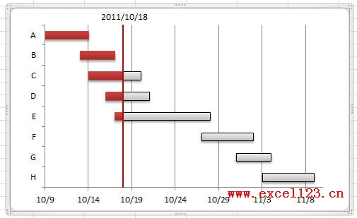 甘特图怎么画？Excel2010甘特图绘制方法（图文介绍）8