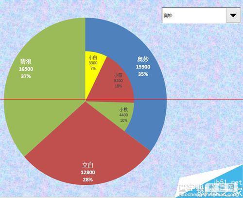 excel制作动态的子母饼图？17