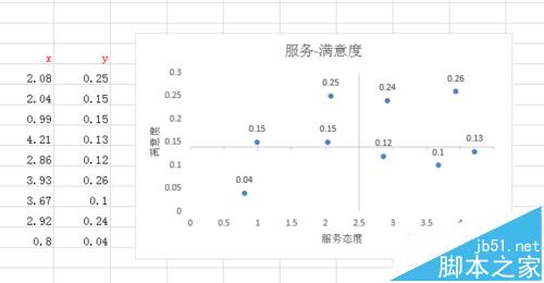 excel怎么画象限图? excel中画四象限图的教程2