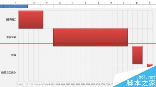 excel怎么制作甘特图？11