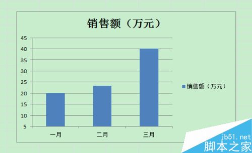 Excel数据制作的柱形图折线图纵坐标轴起始点不为0怎么办?2