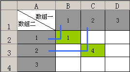 Excel MMULT计算过程介绍3