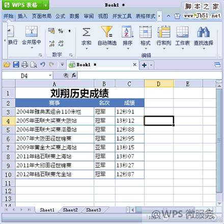 如何使用WPS中的条件格式高亮数据1