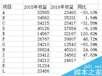 在excel表格中怎么使用不同颜色来区分正负数?4