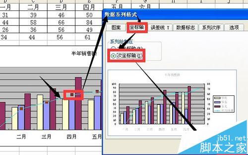 exce图表怎么添加系列并应用次坐标轴?6