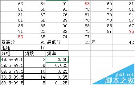 Excel怎么做频率分布直方图?3