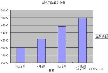 excel怎么制作柱形图？excel柱形图制作教程4