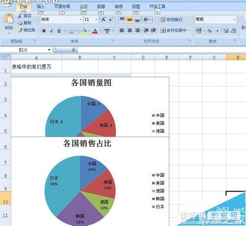 excel制作表格饼图且在饼图上添加标题百分比1