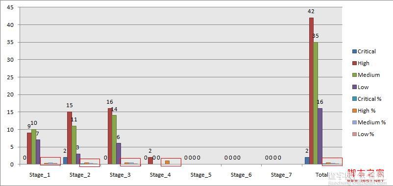 excel 双纵坐标 图文介绍excel 2007如何画双纵坐标图6