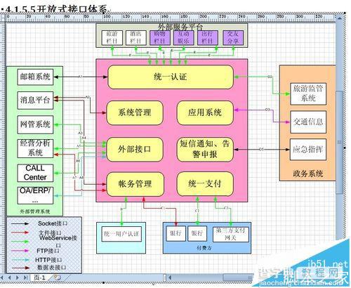 word中使用visio图片中文字出现方格乱码的解决办法3