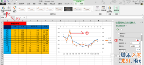 用excel2013制作高低点连线的折线增量图教程11