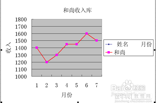 用excel2003制作折线图方法图解10