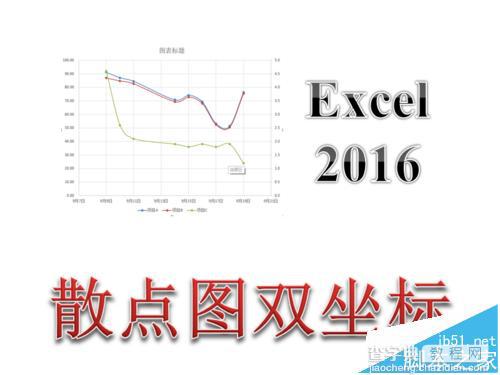 Exce2016怎么绘散点图?Exce2016添加双纵坐标散点图的教程1