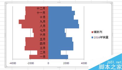 Excel如何制作塔形图?Excel塔形图制作方法介绍8