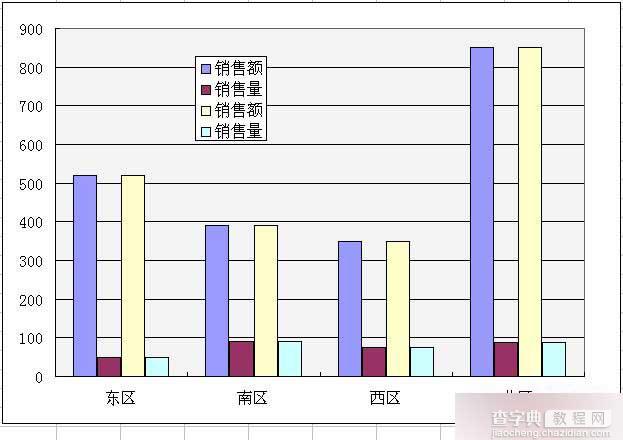 Excel简单制作左右柱形图3