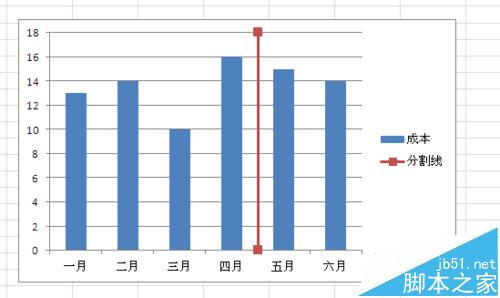 Excel数据图表中怎么添加分割线?13