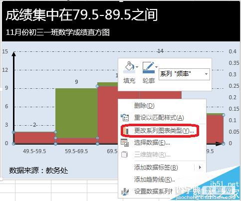 Excel怎么做频率分布直方图?8