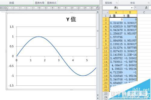 word怎么画函数图像?word2010制作正弦函数图像的详细教程5