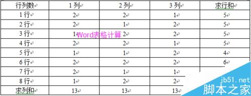 word2003文档中如何对表格进行计算、处理、排序?1